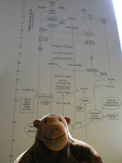 Mr Monkey looking at the museum's mind map